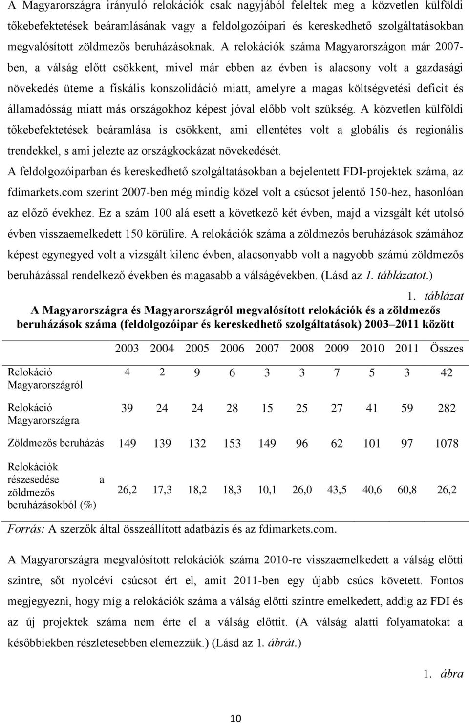 A relokációk száma Magyarországon már 2007- ben, a válság előtt csökkent, mivel már ebben az évben is alacsony volt a gazdasági növekedés üteme a fiskális konszolidáció miatt, amelyre a magas