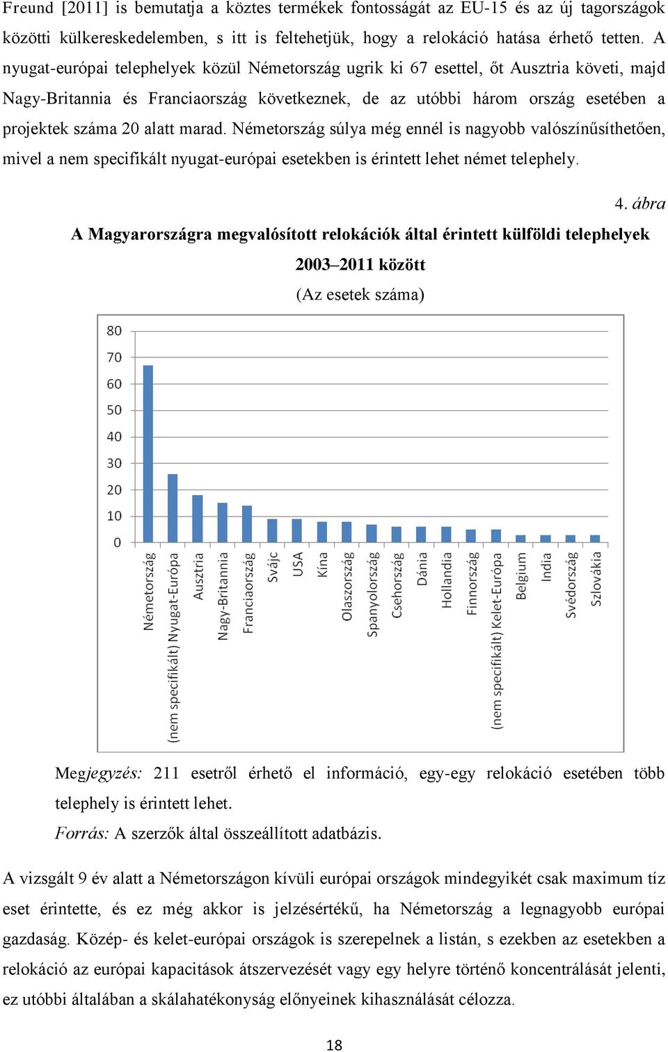 marad. Németország súlya még ennél is nagyobb valószínűsíthetően, mivel a nem specifikált nyugat-európai esetekben is érintett lehet német telephely. 4.