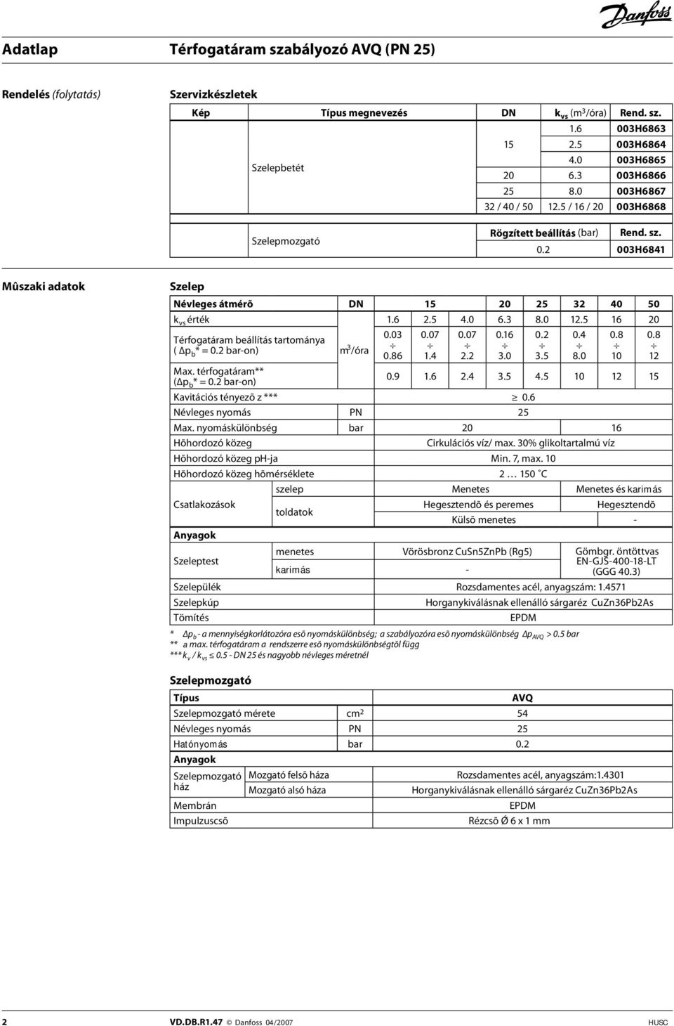 5 16 20 Térfogatáram beállítás tartománya ( p b * = 0.2 bar-on) m 3 /óra 0.03 0.86 Max. térfogatáram** ( p b * = 0.2 bar-on) 0.9 1.6 2.4 3.5 4.5 10 12 Kavitációs tényezõ z *** 0.