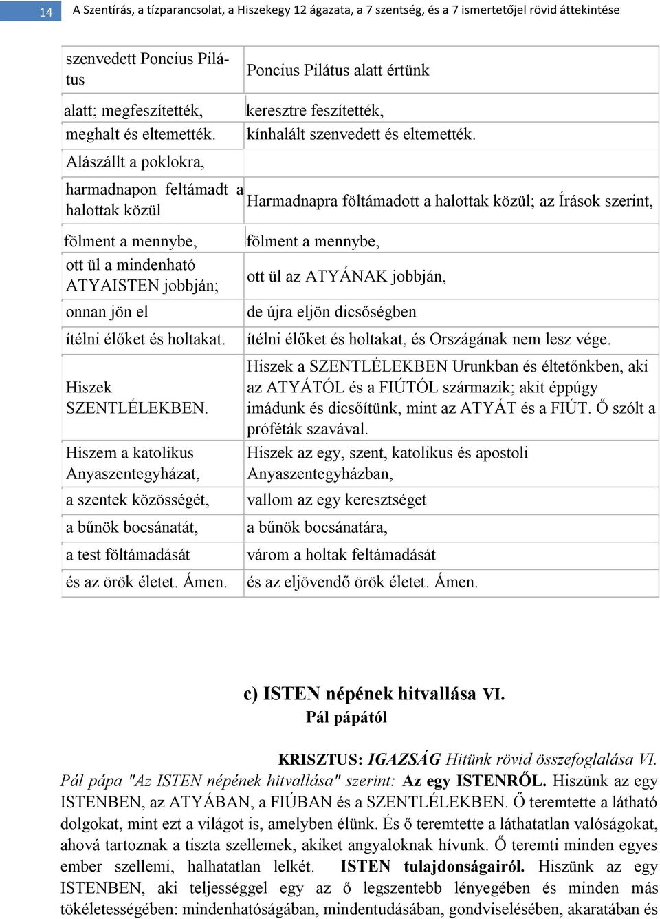 Hiszem a katolikus Anyaszentegyházat, a szentek közösségét, a bűnök bocsánatát, a test föltámadását és az örök életet. Ámen. keresztre feszítették, kínhalált szenvedett és eltemették.