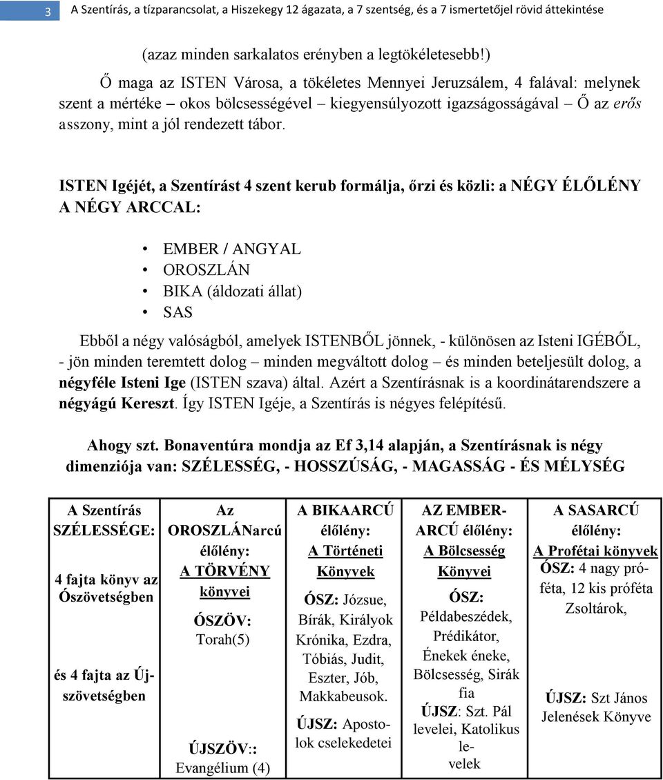 ISTEN Igéjét, a Szentírást 4 szent kerub formálja, őrzi és közli: a NÉGY ÉLŐLÉNY A NÉGY ARCCAL: EMBER / ANGYAL OROSZLÁN BIKA (áldozati állat) SAS Ebből a négy valóságból, amelyek ISTENBŐL jönnek, -