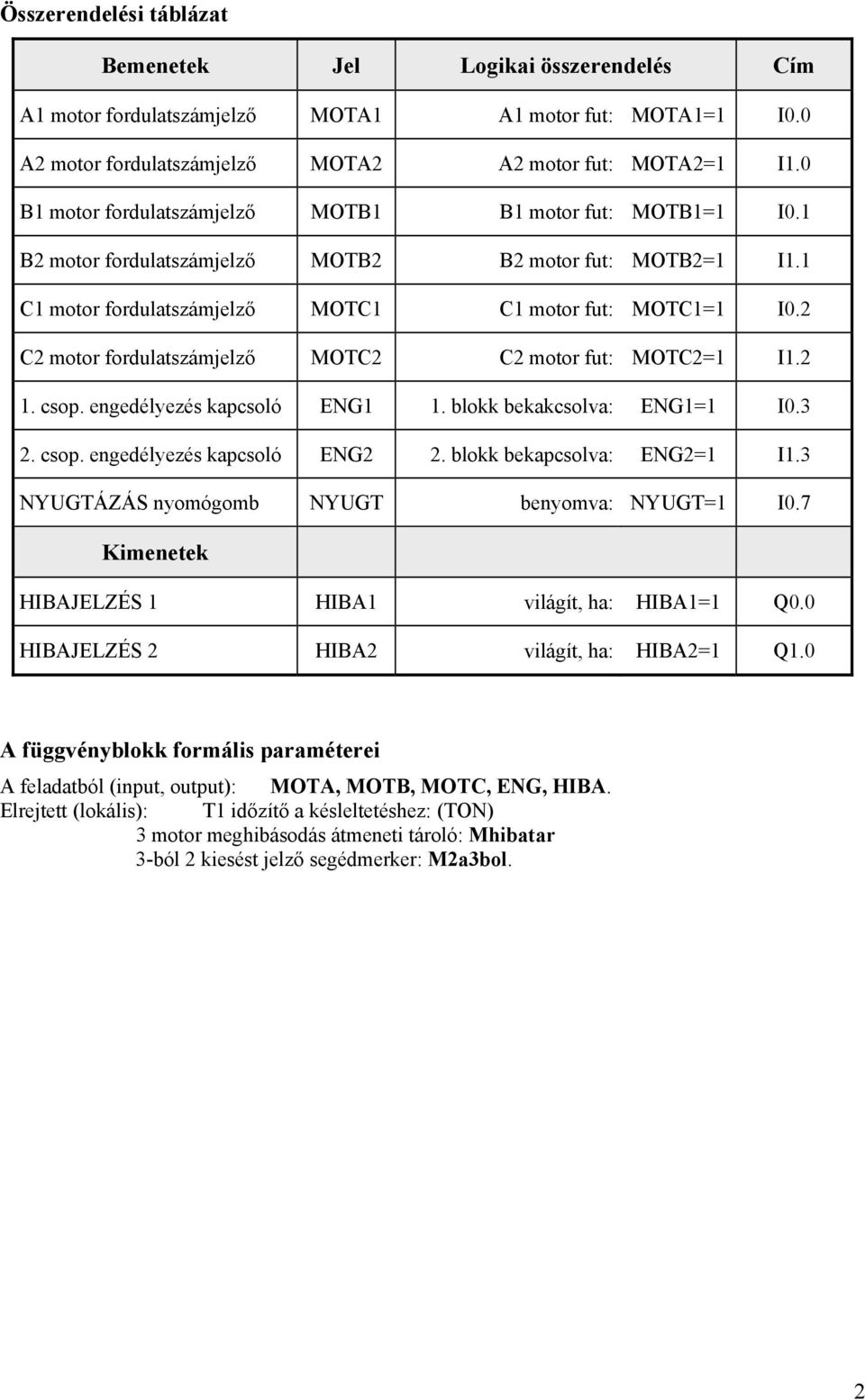 2 C2 motor fordulatszámjelző MOTC2 C2 motor fut: MOTC2=1 I1.2 1. csop. engedélyezés kapcsoló ENG1 1. blokk bekakcsolva: ENG1=1 I0.3 2. csop. engedélyezés kapcsoló ENG2 2. blokk bekapcsolva: ENG2=1 I1.