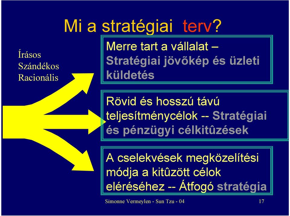 üzleti küldetés Rövid és hosszú távú teljesítménycélok -- Stratégiai és