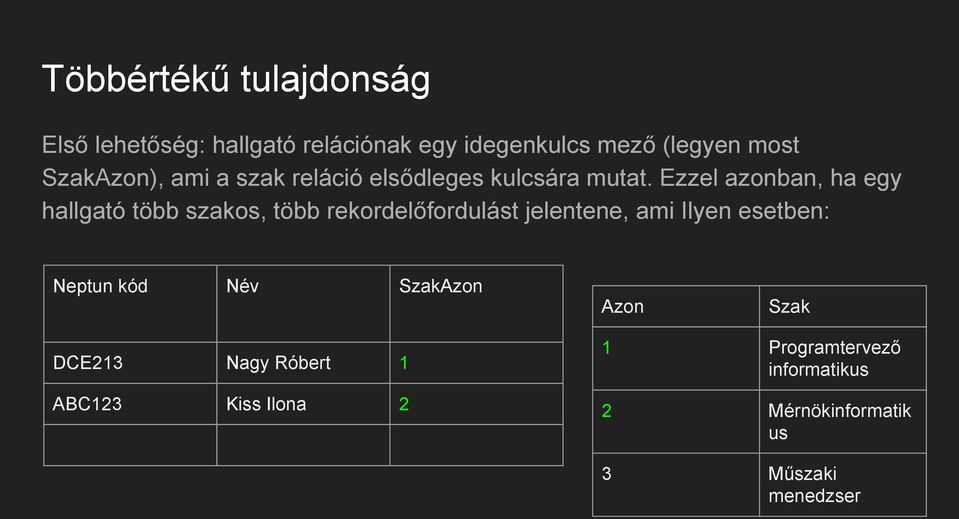 Ezzel azonban, ha egy hallgató több szakos, több rekordelőfordulást jelentene, ami Ilyen esetben: