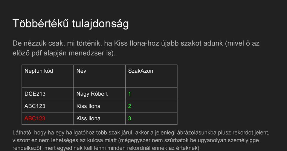 Neptun kód Név SzakAzon DCE213 Nagy Róbert 1 ABC123 Kiss Ilona 2 ABC123 Kiss Ilona 3 Látható, hogy ha egy hallgatóhoz több