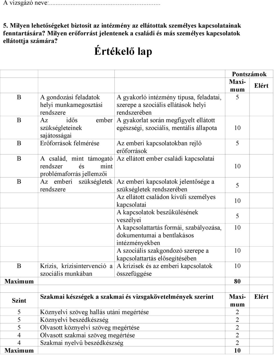 Értékelő lap B A gondozási feladatok helyi munkamegosztási rendszere B Az idős ember szükségleteinek sajátosságai A gyakorló intézmény típusa, feladatai, szerepe a szociális ellátások helyi A