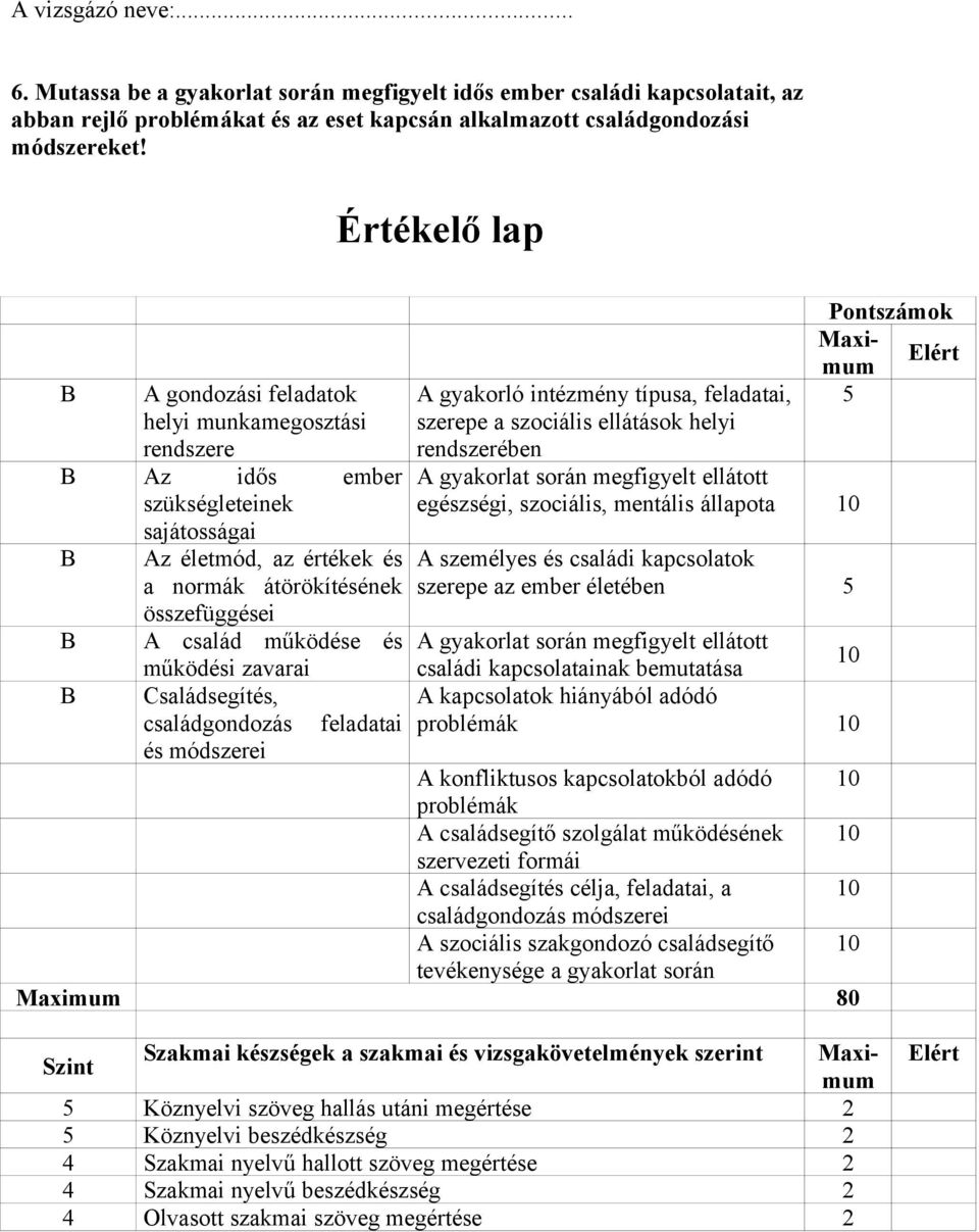 működése és működési zavarai Családsegítés, családgondozás feladatai és módszerei A gyakorló intézmény típusa, feladatai, szerepe a szociális ellátások helyi A gyakorlat során megfigyelt ellátott