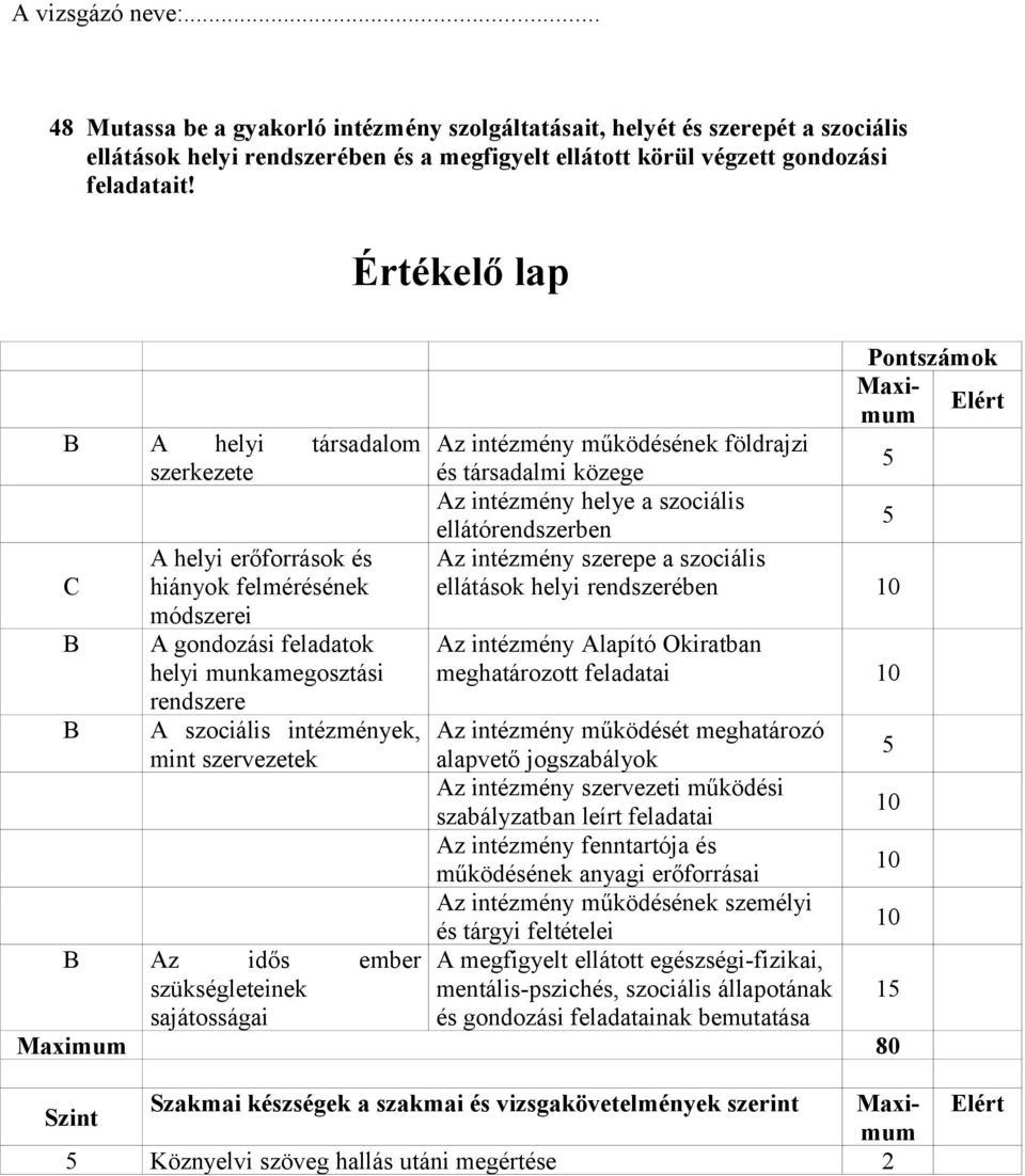 Az intézmény Alapító Okiratban meghatározott feladatai B Az intézmény működését meghatározó alapvető jogszabályok Az intézmény szervezeti működési szabályzatban leírt feladatai Az intézmény