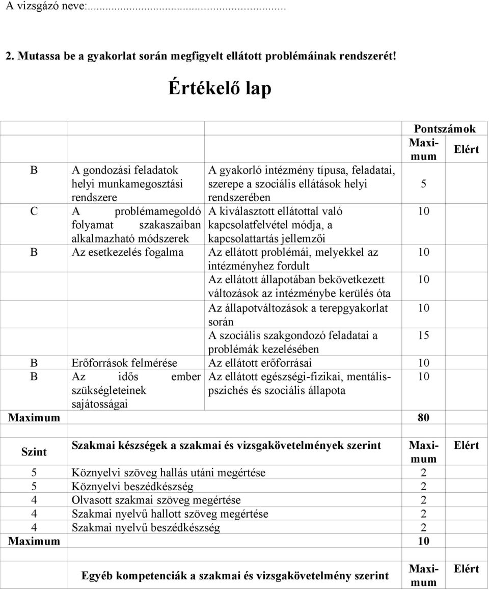 ellátások helyi A kiválasztott ellátottal való kapcsolatfelvétel módja, a kapcsolattartás jellemzői B Az esetkezelés fogalma Az ellátott problémái, melyekkel az intézményhez fordult Az ellátott