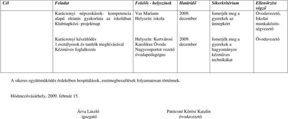 osztályosok és tanítók meghívásával Kézmőves foglalkozás Helyszín: Kertvárosi Katolikus Óvoda Nagycsoportot vezetı óvodapedagógus december Ismerjék meg a