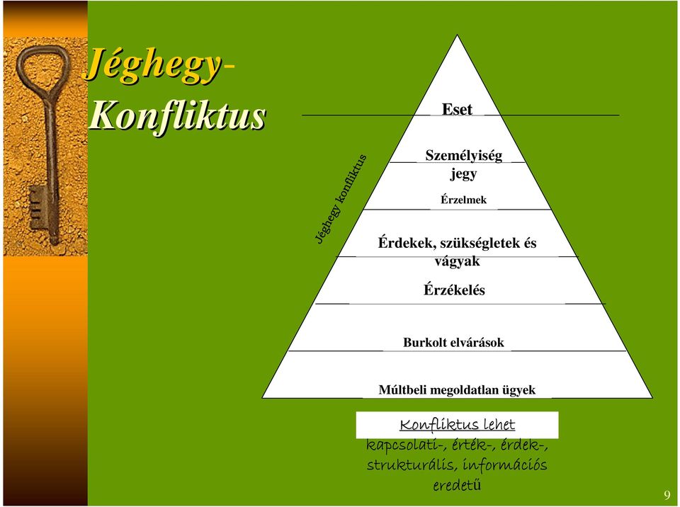 elvárások Múltbeli megoldatlan ügyek Konfliktus lehet