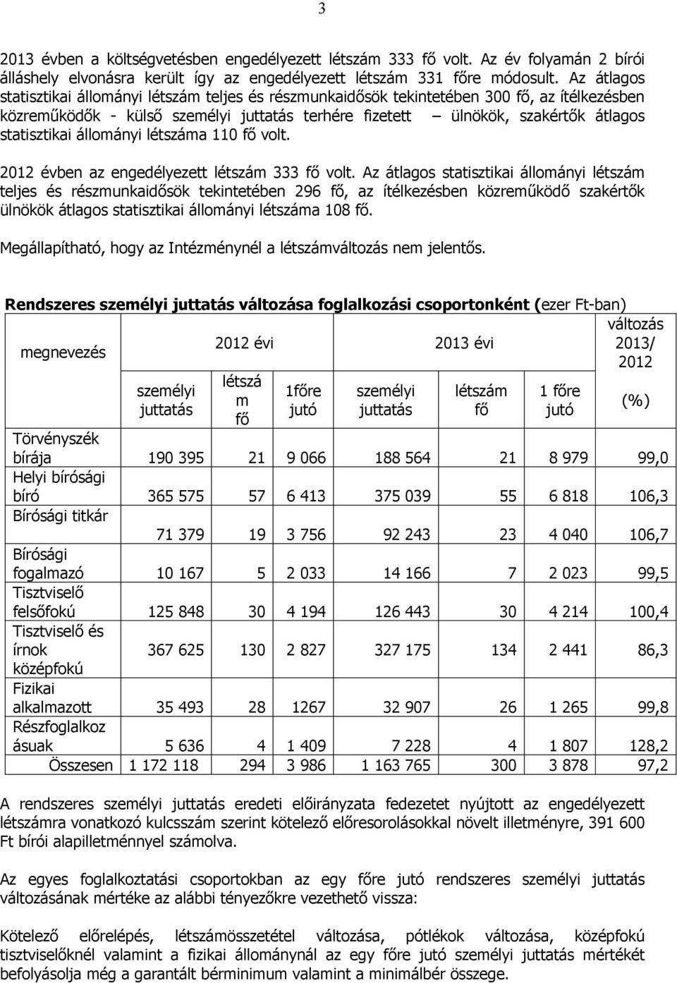 statisztikai állományi létszáma 110 fı volt. 2012 évben az engedélyezett létszám 333 fı volt.