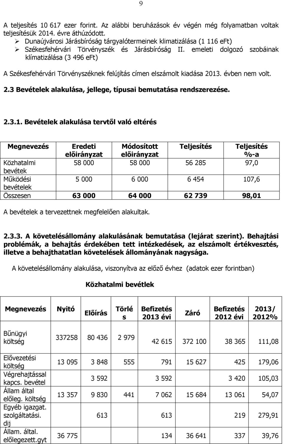 emeleti dolgozó szobáinak klímatizálása (3 496 eft) A Székesfehérvári Törvényszéknek felújítás címen elszámolt kiadása 2013. évben nem volt. 2.3 Bevételek alakulása, jellege, típusai bemutatása rendszerezése.