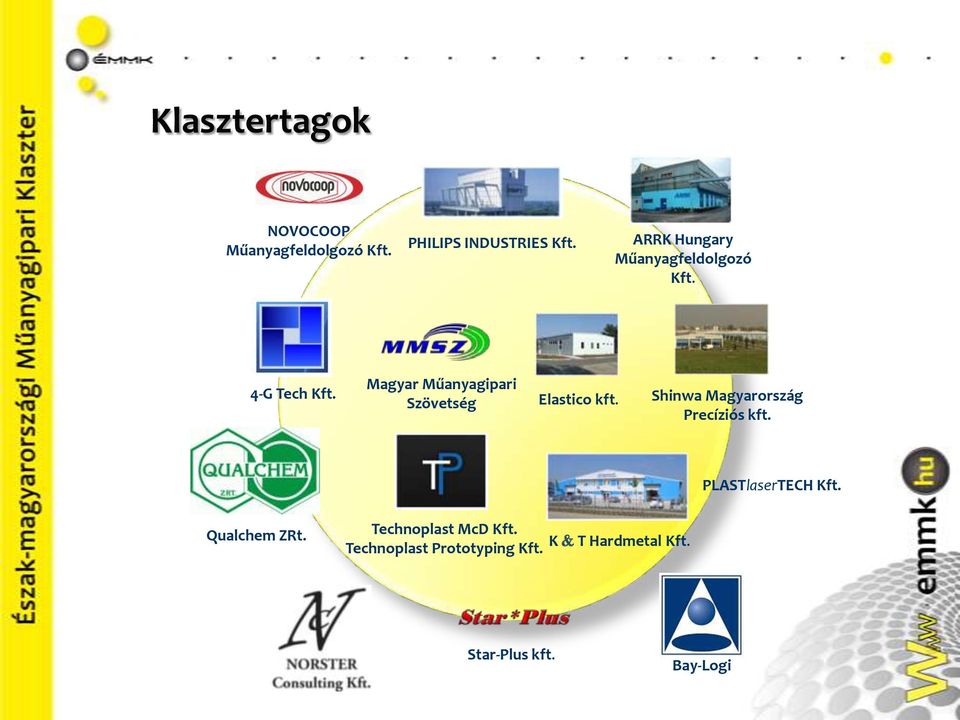 Magyar Műanyagipari Szövetség Elastico kft. Shinwa Magyarország Precíziós kft.