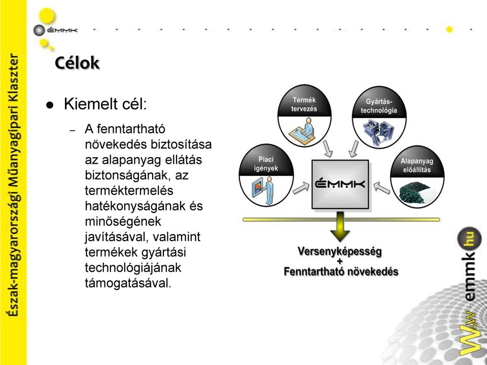 terméktermelés hatékonyságának és minőségének