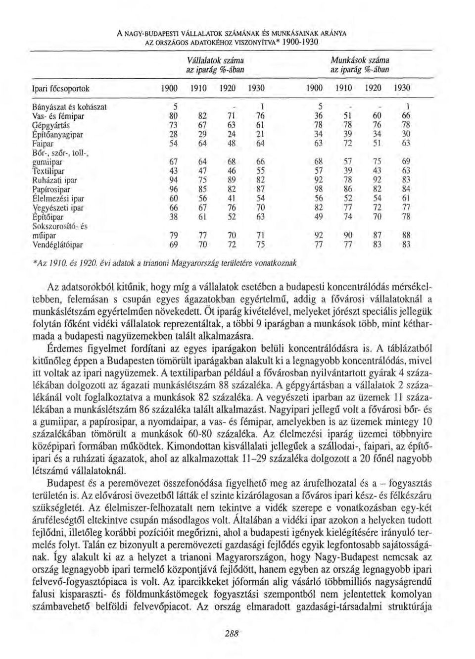 72 51 63 Bőr-, szőr-, toll-, gumiipar 67 64 68 66 68 57 75 69 Textilipar 43 47 46 55 57 39 43 63 Ruházati ipar Papíros ipar 94 96 75 85 89 82 82 87 92 98 78 86 92 82 83 84 Élelmezési ipar Vegyészeti