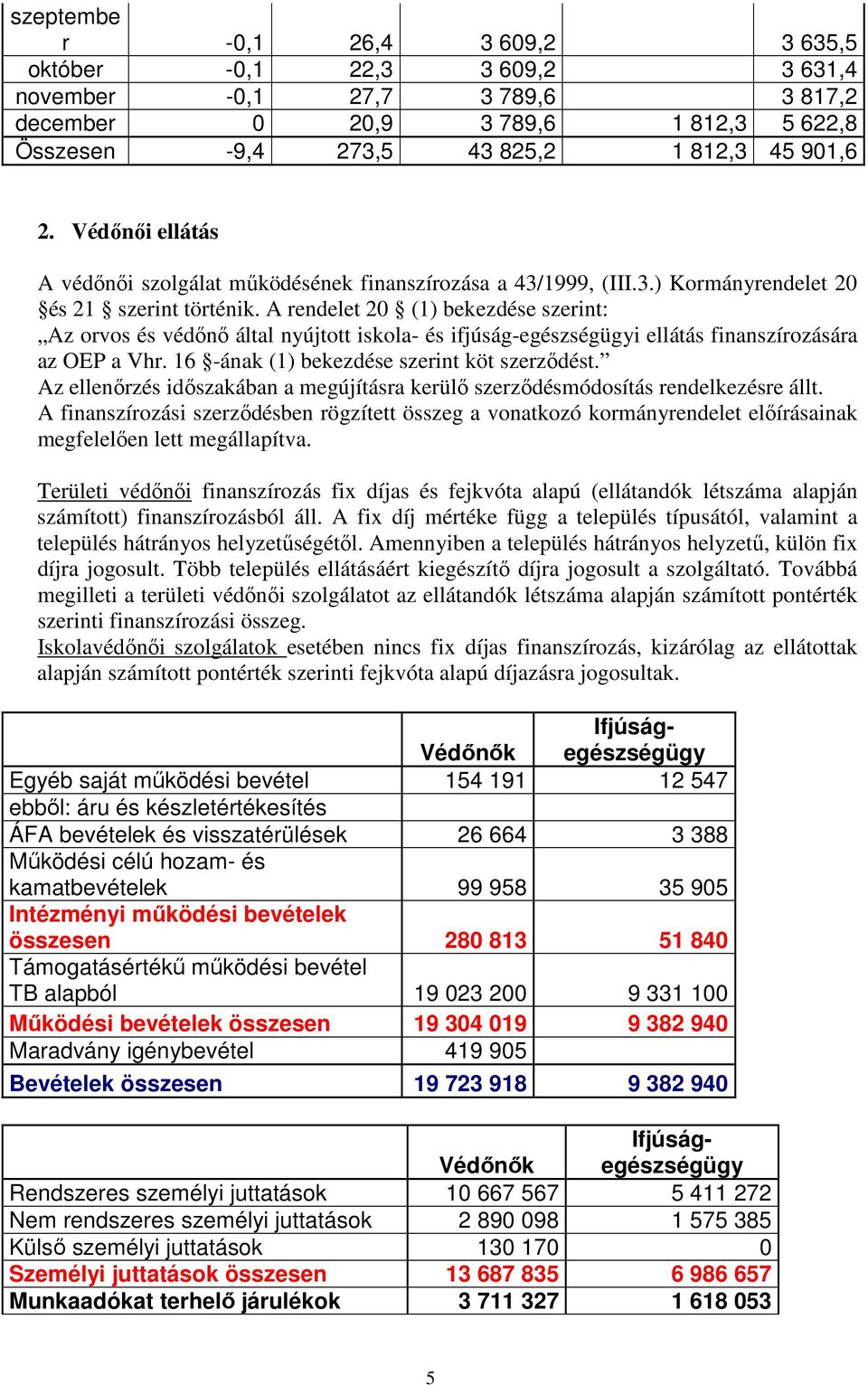 A rendelet 20 (1) bekezdése szerint: Az orvos és védőnő által nyújtott iskola- és ifjúság-egészségügyi ellátás finanszírozására az OEP a Vhr. 16 -ának (1) bekezdése szerint köt szerződést.