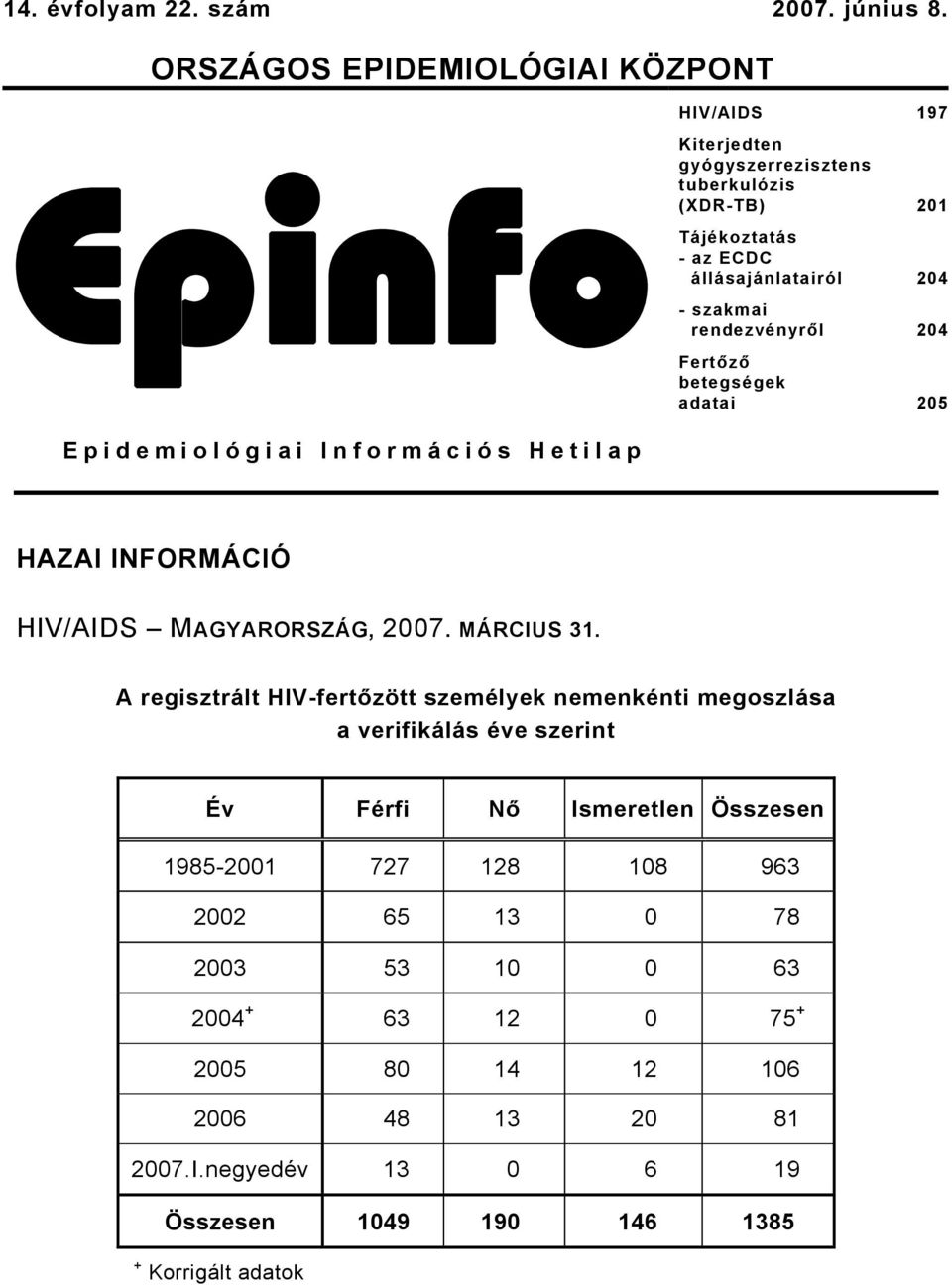 szakmai rendezvényről 204 Fertőző betegségek adatai 205 Epidemiológiai Információs Hetilap HAZAI INFORMÁCIÓ HIV/AIDS MAGYARORSZÁG, 2007. MÁRCIUS 31.