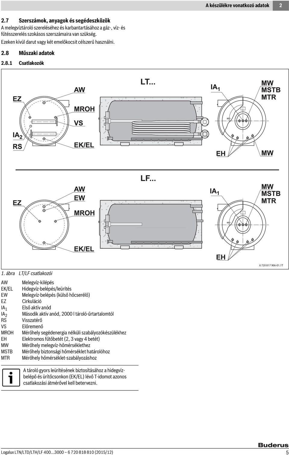 ábra LT/LF csatlakozói AW Melegvíz-kilépés EK/EL Hidegvíz-belépés/leürítés EW Melegvíz-belépés (külső hőcserélő) EZ Cirkuláció IA Első aktív anód IA 2 Második aktív anód, 2000 l tároló-űrtartalomtól