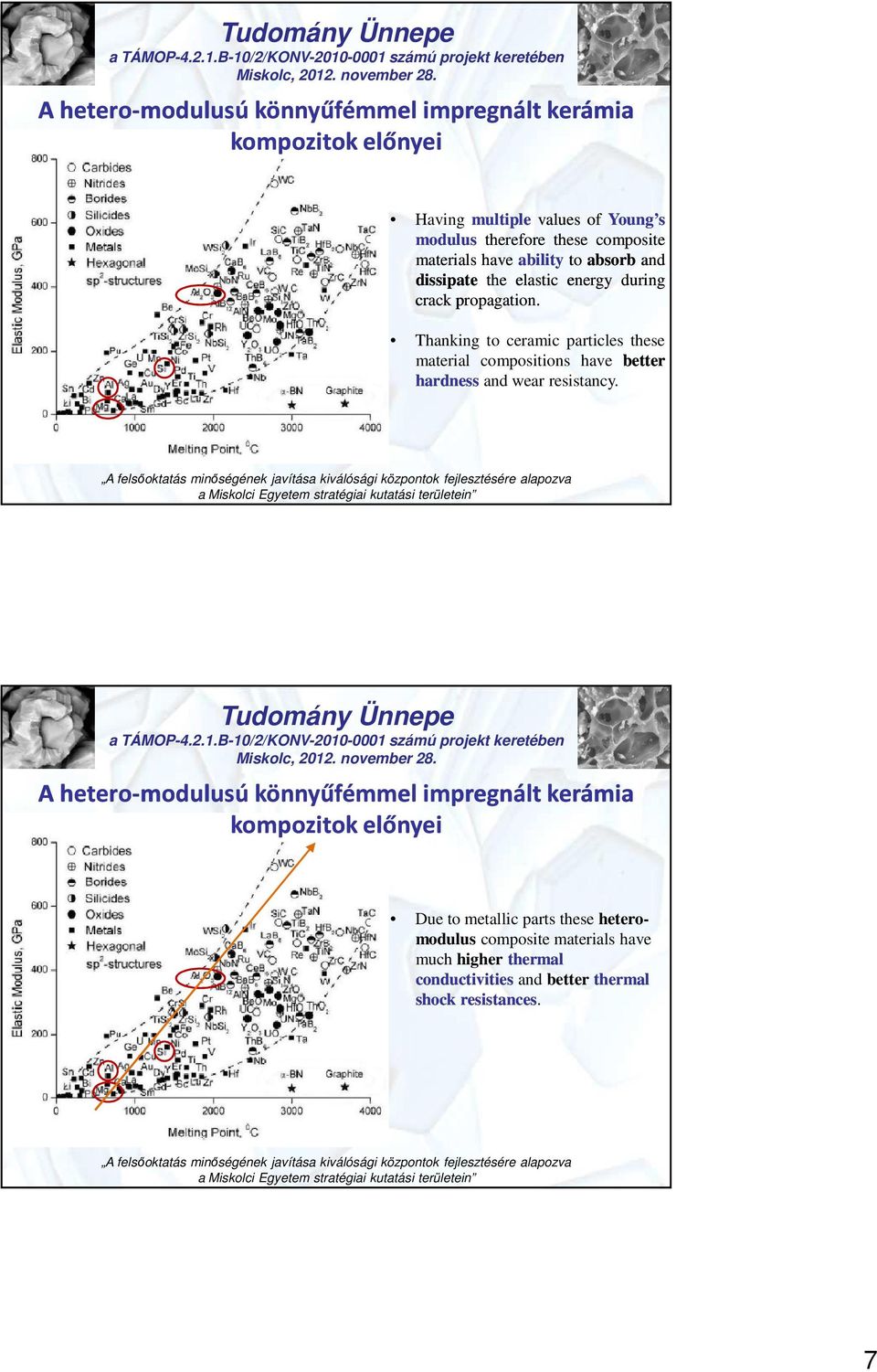 Thanking to ceramic particles these material compositions have better hardness and wear resistancy.