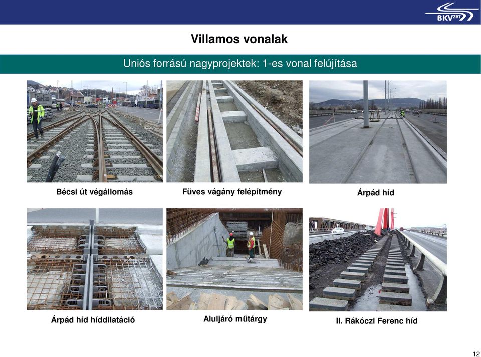 Füves vágány felépítmény Árpád híd Árpád híd
