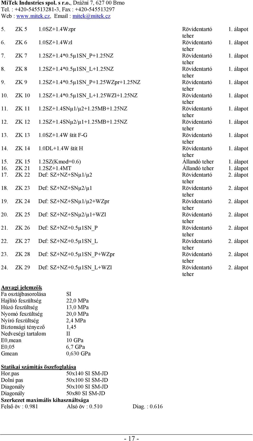 0SZ+1.4W štít F-G Rövidentartó 14. ZK 14 1.0DL+1.4W štít H Rövidentartó 15. ZK 15 1.2SZ(Kmod=0.6) Állandó 16. ZK 21 1.2SZ+1.4MT Állandó 17. ZK 22 Def: SZ+NZ+SNµ1/µ2 Rövidentartó 2. álapot 18.