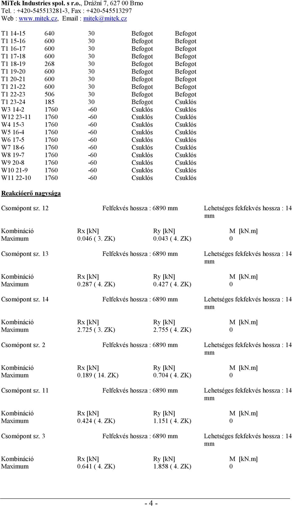 1760-60 Csuklós Csuklós W5 16-4 1760-60 Csuklós Csuklós W6 17-5 1760-60 Csuklós Csuklós W7 18-6 1760-60 Csuklós Csuklós W8 19-7 1760-60 Csuklós Csuklós W9 20-8 1760-60 Csuklós Csuklós W10 21-9