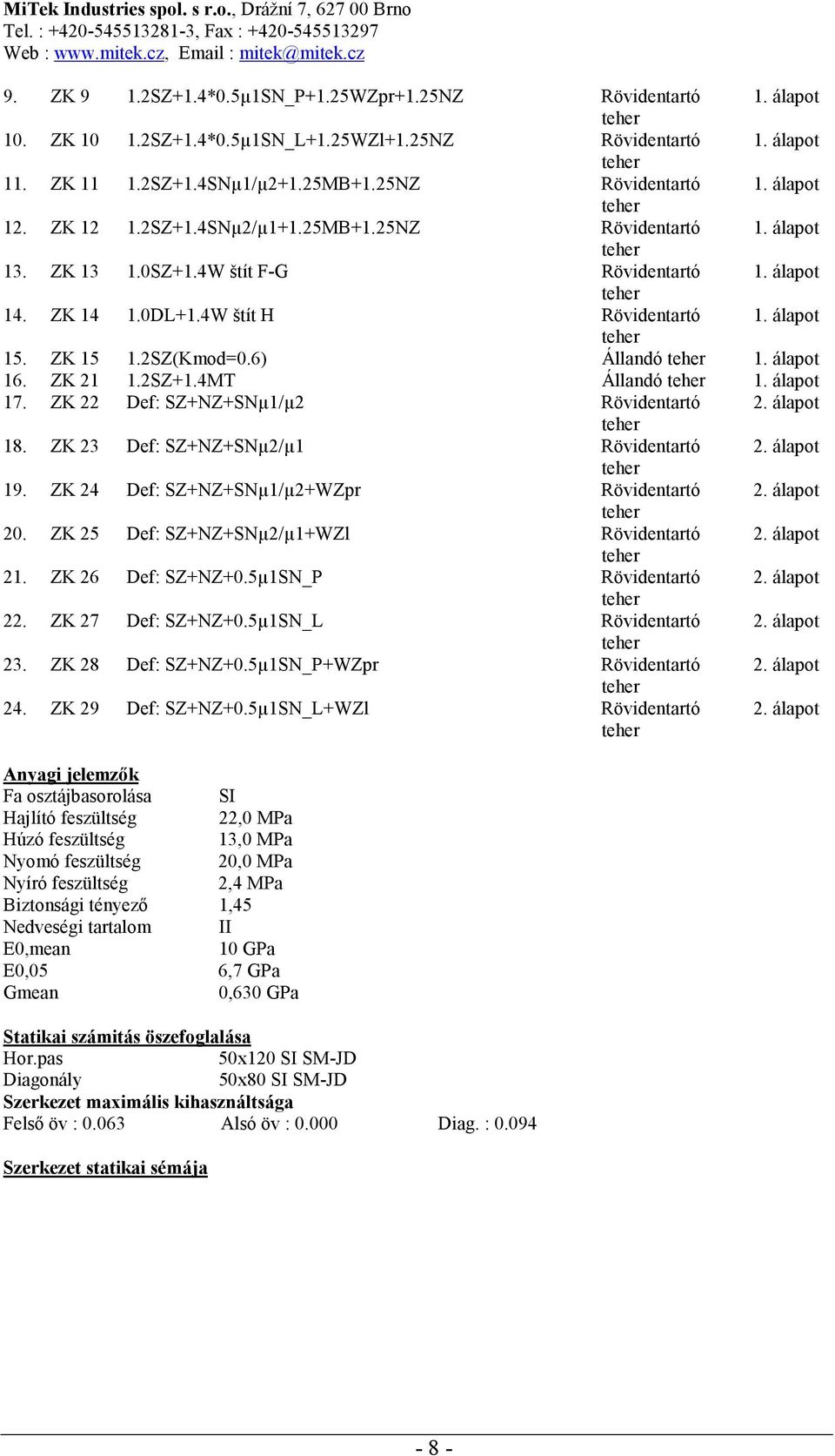 ZK 22 Def: SZ+NZ+SNµ1/µ2 Rövidentartó 2. álapot 18. ZK 23 Def: SZ+NZ+SNµ2/µ1 Rövidentartó 2. álapot 19. ZK 24 Def: SZ+NZ+SNµ1/µ2+WZpr Rövidentartó 2. álapot 20.