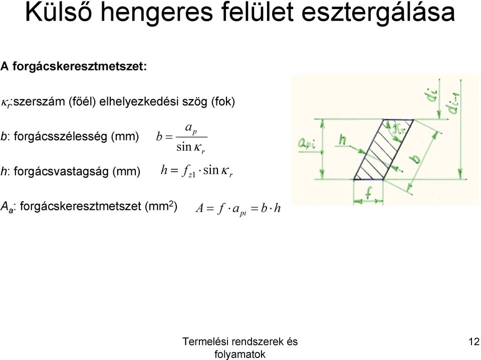 elhelyezkedési szög (ok) b: orgácsszélesség () h: