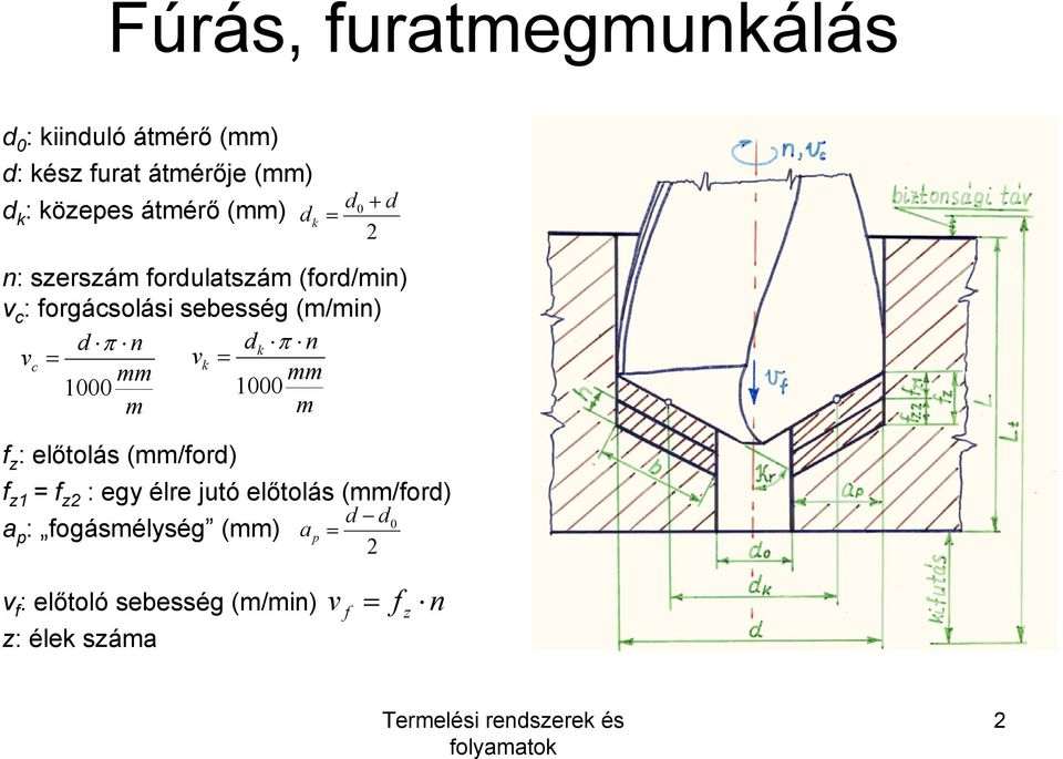 (m/min) d π n dk π n v c vk 1000 1000 m m z : előtolás (/ord) z1 z2 : egy élre jutó