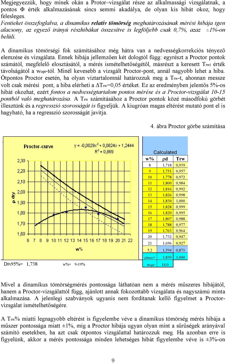 A dinamikus tömörségi fok számításához még hátra van a nedvességkorrekciós tényező elemzése és vizsgálata.