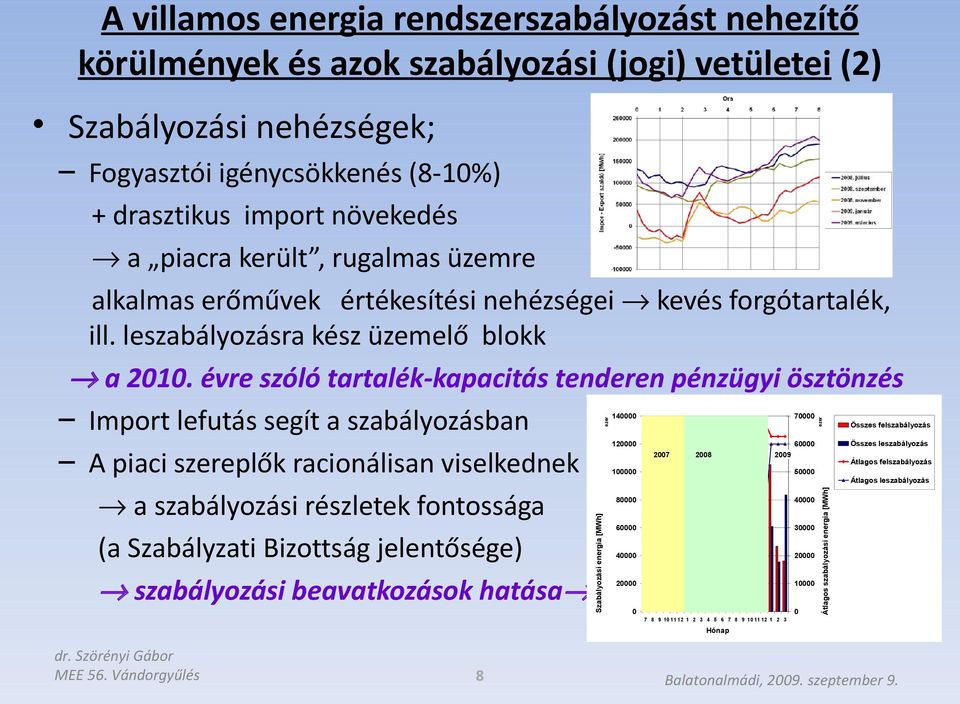 évre szóló tartalék-kapacitás tenderen pénzügyi ösztönzés 140000 70000 Import lefutás segít a szabályozásban A piaci szereplők racionálisan viselkednek a szabályozási részletek fontossága (a