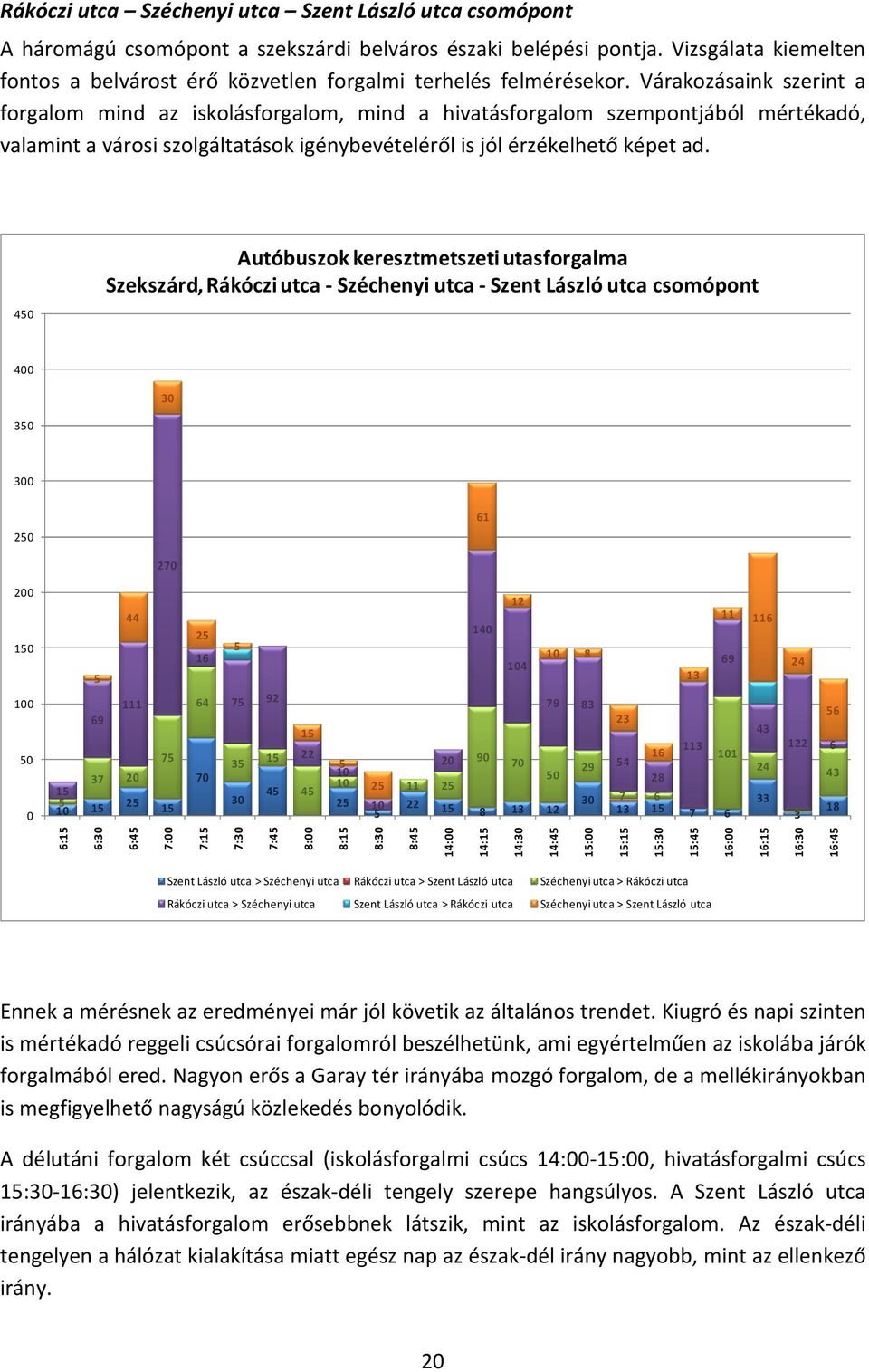 Várakozásaink szerint a forgalom mind az iskolásforgalom, mind a hivatásforgalom szempontjából mértékadó, valamint a városi szolgáltatások igénybevételéről is jól érzékelhető képet ad.