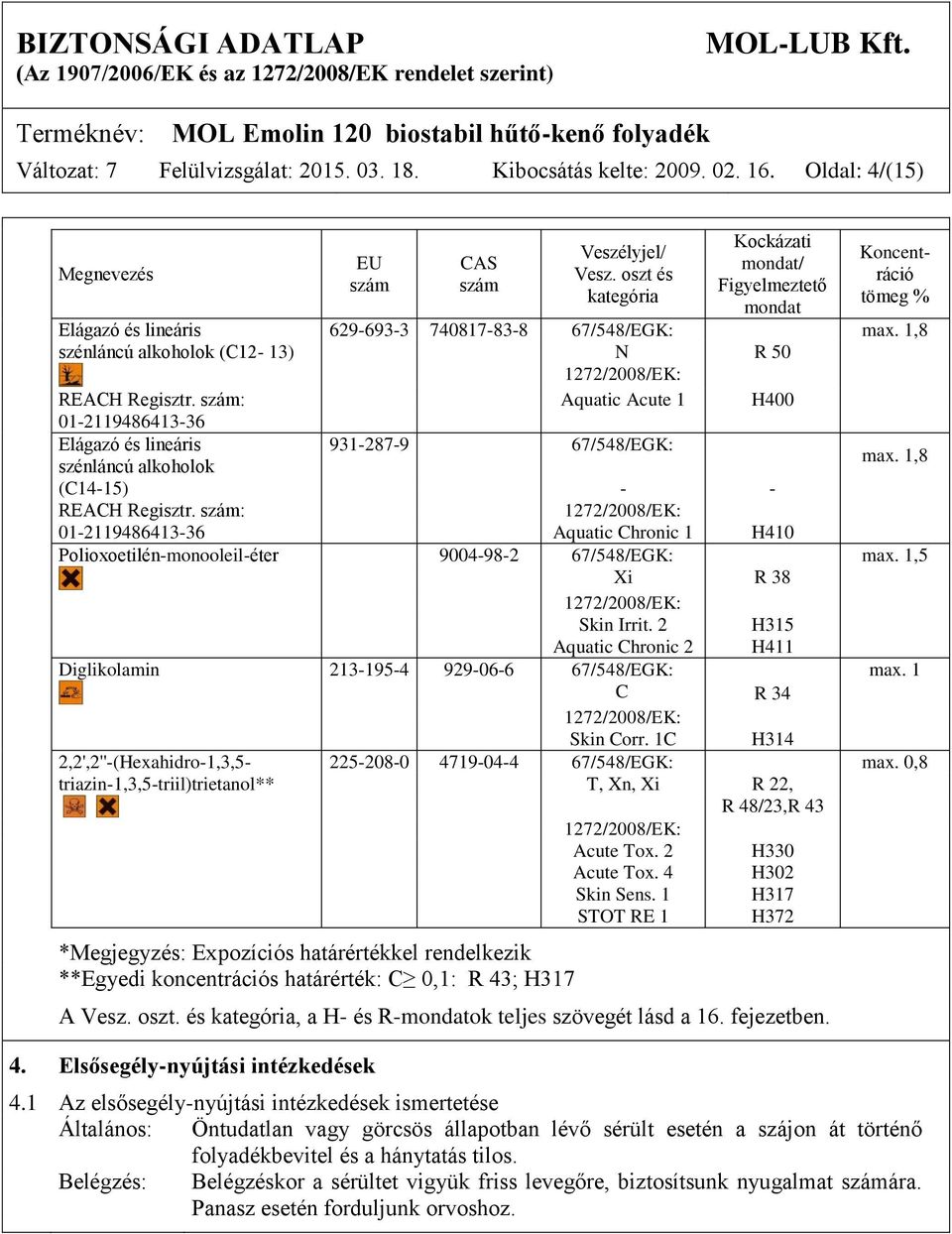 1,8 szénláncú alkoholok (C12-13) N R 50 1272/2008/EK: REACH Regisztr. szám: Aquatic Acute 1 H400 01-2119486413-36 Elágazó és lineáris szénláncú alkoholok 931-287-9 67/548/EGK: max.