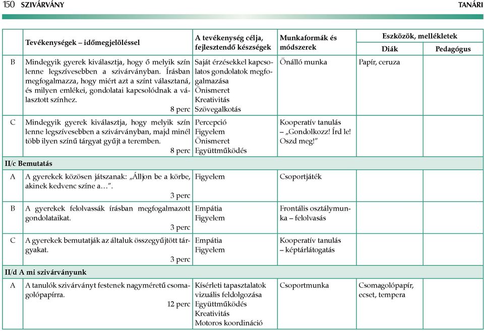 8 perc Mindegyik gyerek kiválasztja, hogy melyik szín lenne legszívesebben a szivárványban, majd minél több ilyen színű tárgyat gyűjt a teremben.
