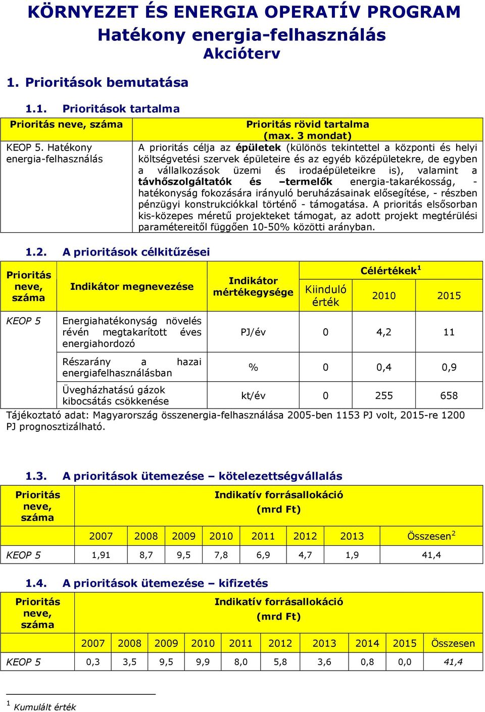 Prioritás rövid tartalma (max.