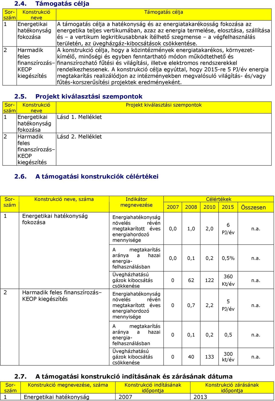 A konstrukció célja, hogy a közintézmények energiatakarékos, környezetkímélı, minıségi és egyben fenntartható módon mőködtethetı és finanszírozás finanszírozható főtési és világítási, illetve