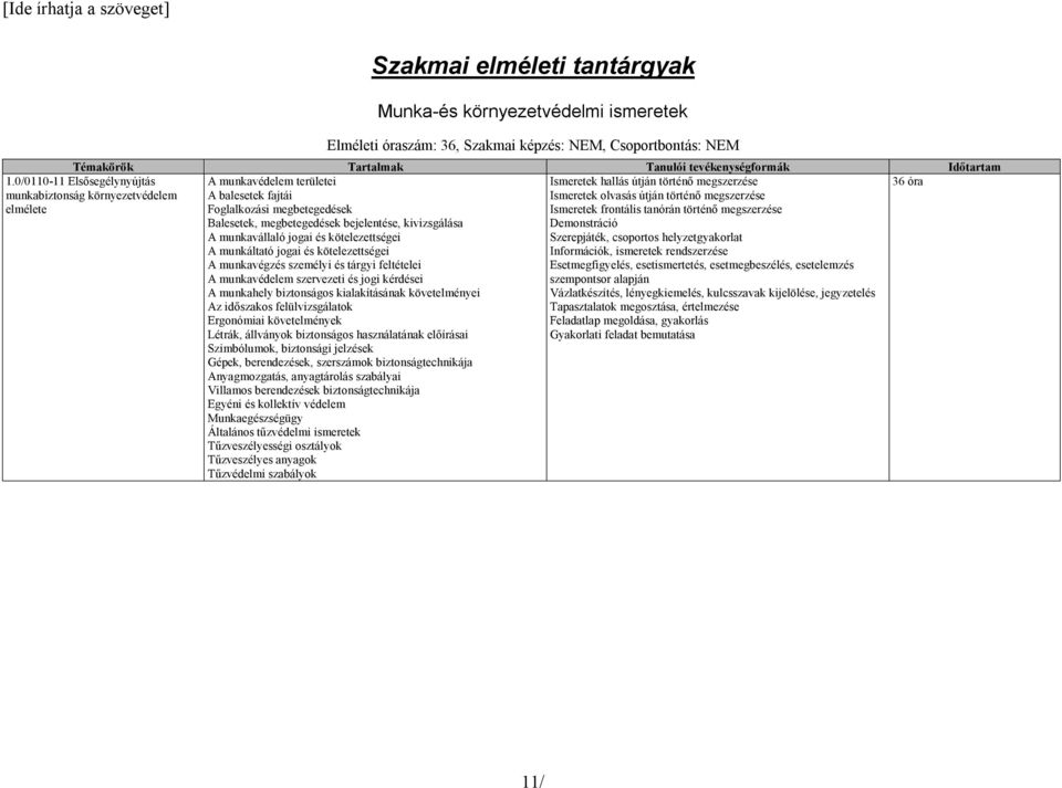 munkavállaló jogai és kötelezettségei A munkáltató jogai és kötelezettségei A munkavégzés személyi és tárgyi feltételei A munkavédelem szervezeti és jogi kérdései A munkahely biztonságos