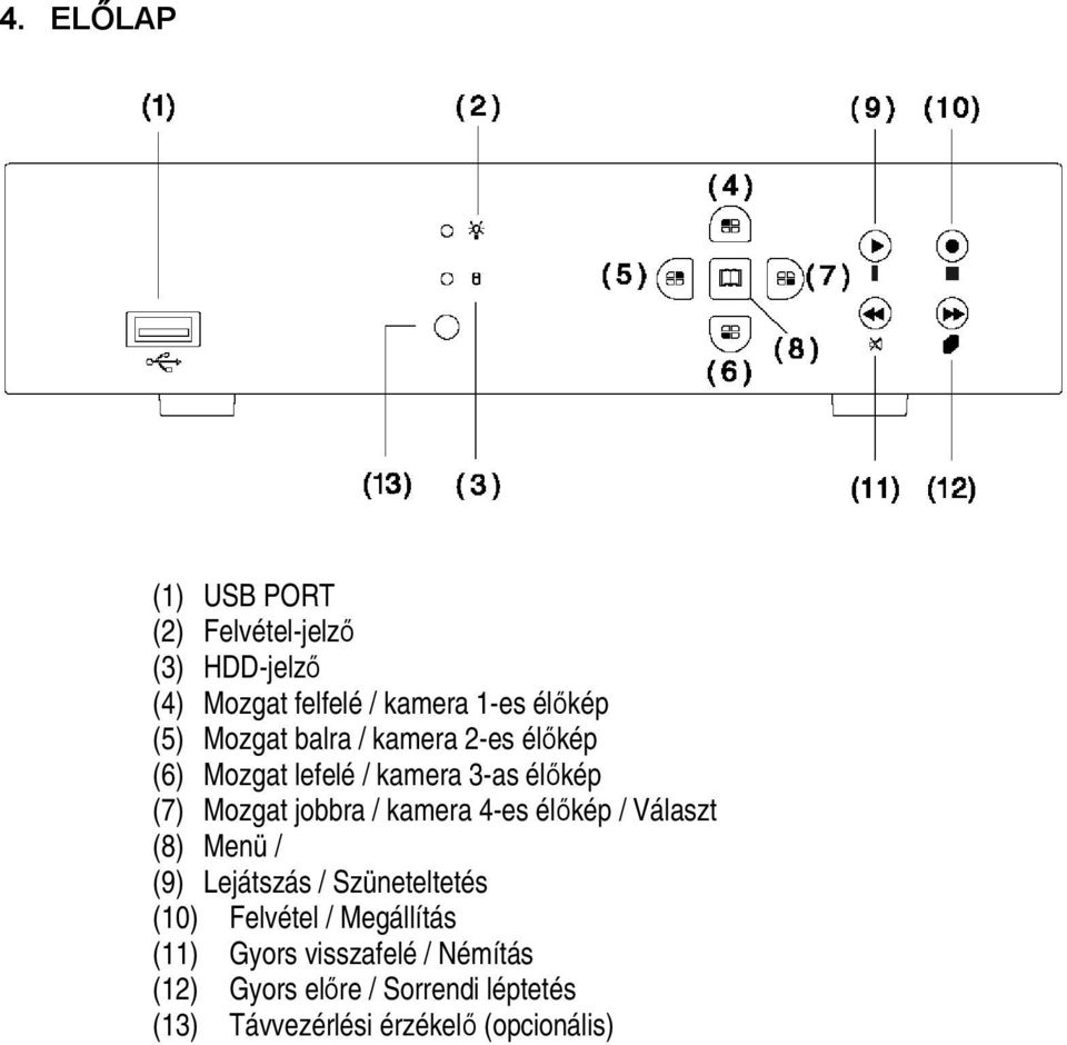 4-es élőkép / Választ (8) Menü / (9) Lejátszás / Szüneteltetés (10) Felvétel / Megállítás (11)