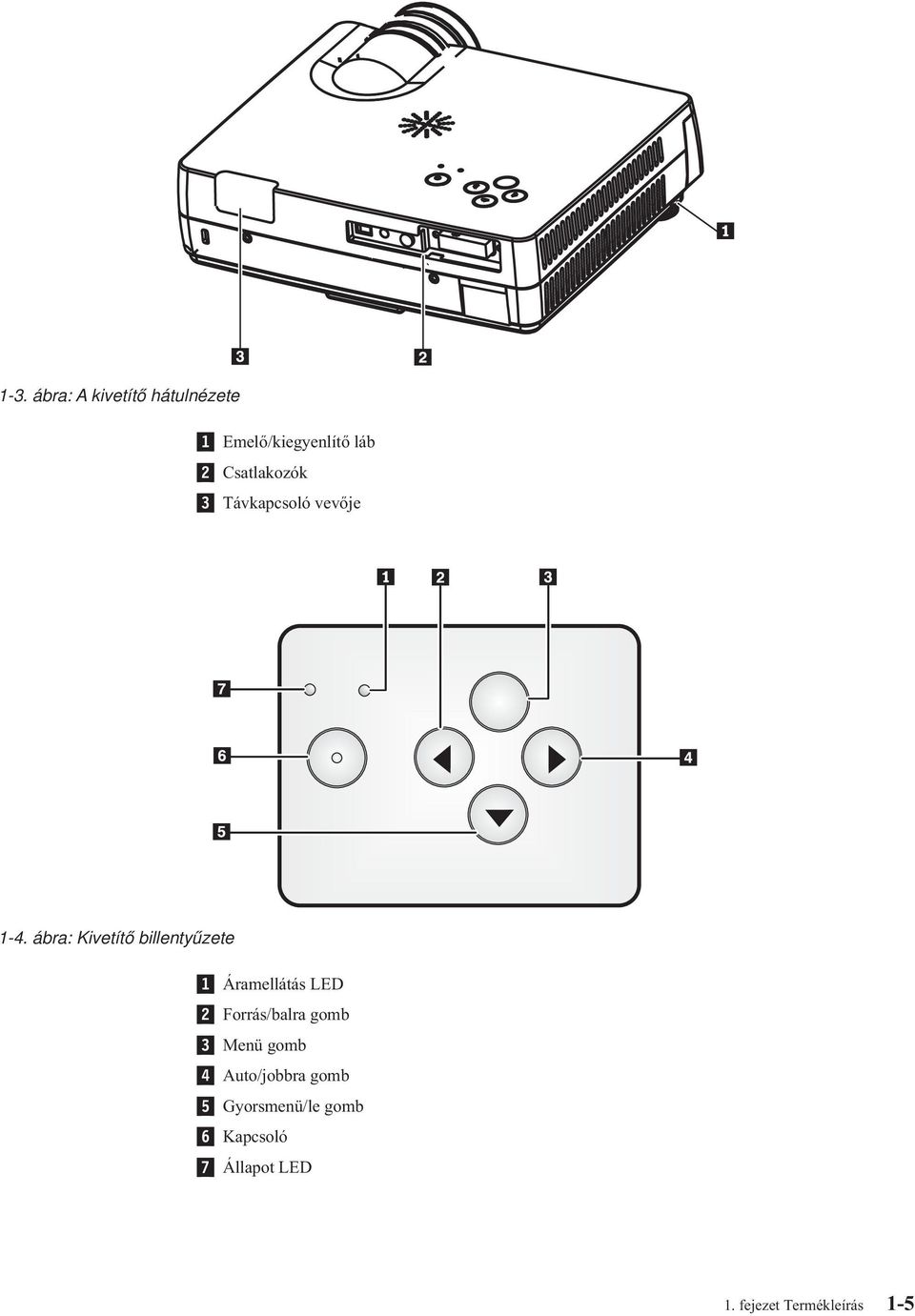 ábra: Kietítő billentyűzete 1 Áramellátás LED 2 Forrás/balra gomb