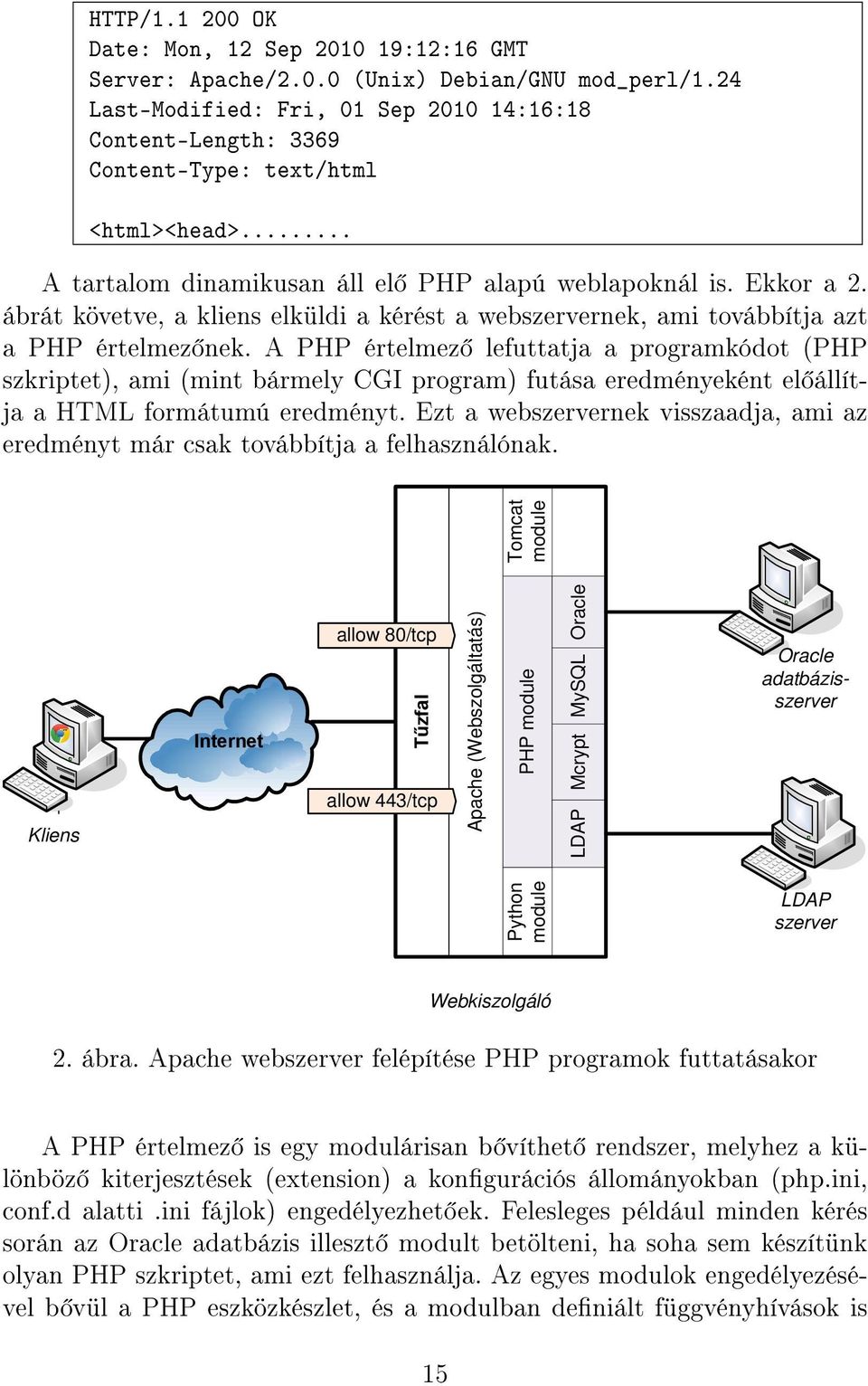 ábrát követve, a kliens elküldi a kérést a webszervernek, ami továbbítja azt a PHP értelmez nek.