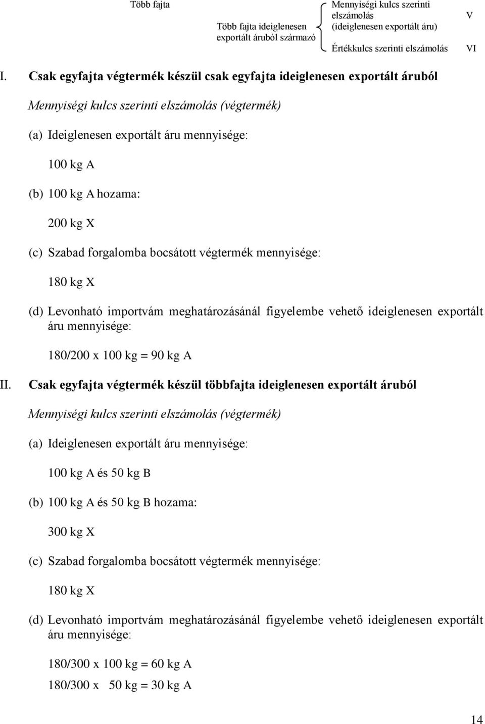 200 kg X (c) Szabad forgalomba bocsátott végtermék mennyisége: 180 kg X (d) Levonható importvám meghatározásánál figyelembe vehető ideiglenesen exportált áru mennyisége: 180/200 x 100 kg = 90 kg A II.