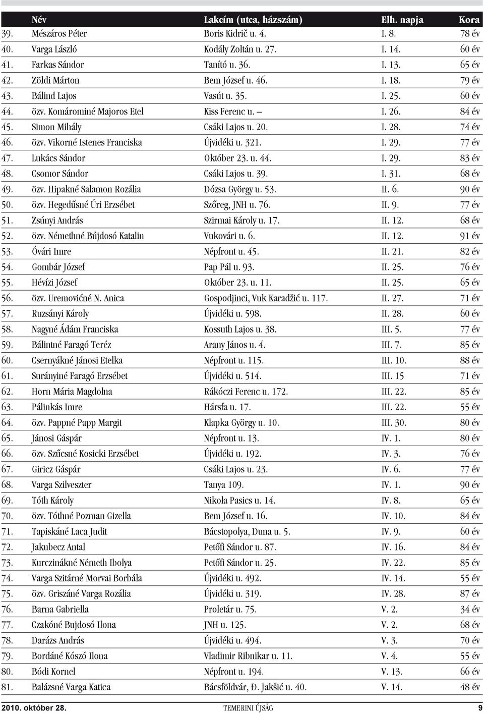 özv. Vikorné Istenes Franciska Újvidéki u. 321. I. 29. 77 év 47. Lukács Sándor Október 23. u. 44. I. 29. 83 év 48. Csomor Sándor Csáki Lajos u. 39. I. 31. 68 év 49. özv.