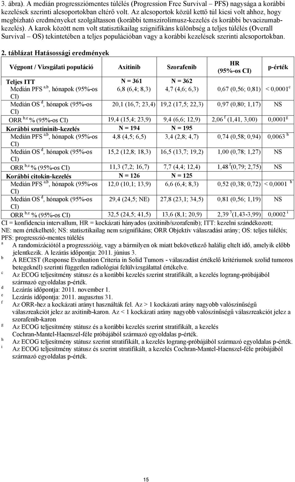 A karok között nem volt statisztikailag szignifikáns különbség a teljes túlélés (Overall Survival OS) tekintetében a teljes populációban vagy a korábbi kezelések szerinti alcsoportokban. 2.