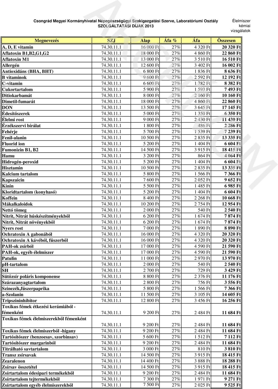 30.11.1 5 900 Ft 27% 1 593 Ft 7 493 Ft Ditiokarbamát 74.30.11.1 8 000 Ft 27% 2 160 Ft 10 160 Ft Dimetil-fumarát 74.30.11.1 18 000 Ft 27% 4 860 Ft 22 860 Ft DON 74.30.11.1 13 500 Ft 27% 3 645 Ft 17 145 Ft Édesítőszerek 74.