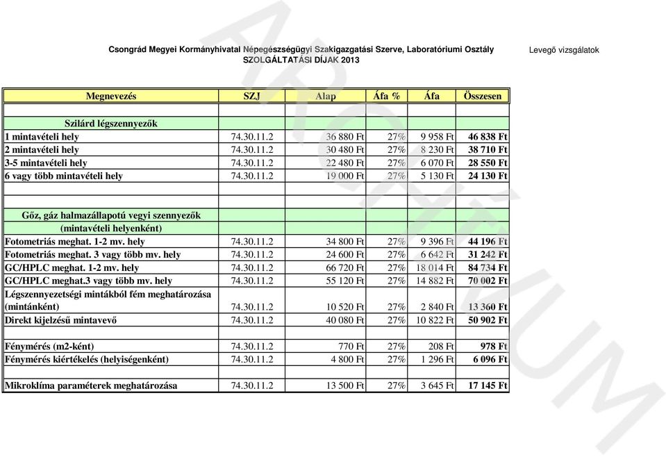 3 vagy több mv. hely 74.30.11.2 24 600 Ft 27% 6 642 Ft 31 242 Ft GC/HPLC meghat. 1-2 mv. hely 74.30.11.2 66 720 Ft 27% 18 014 Ft 84 734 Ft GC/HPLC meghat.3 vagy több mv. hely 74.30.11.2 55 120 Ft 27% 14 882 Ft 70 002 Ft Légszennyezetségi mintákból fém meghatározása (mintánként) 74.