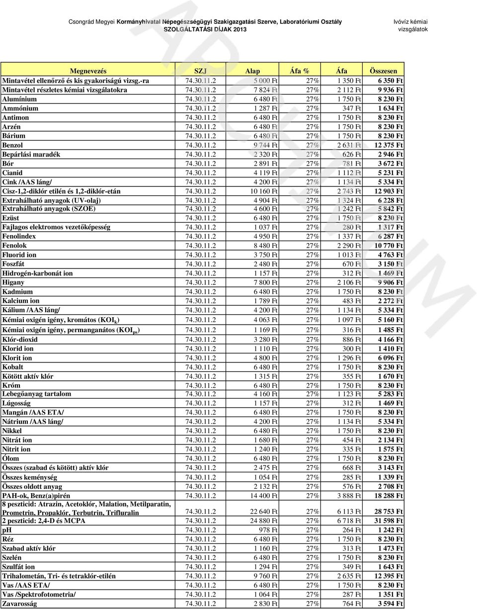 30.11.2 9 744 Ft 27% 2 631 Ft 12 375 Ft Bepárlási maradék 74.30.11.2 2 320 Ft 27% 626 Ft 2 946 Ft Bór 74.30.11.2 2 891 Ft 27% 781 Ft 3 672 Ft Cianid 74.30.11.2 4 119 Ft 27% 1 112 Ft 5 231 Ft Cink /AAS láng/ 74.