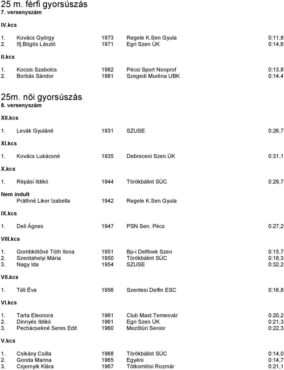 Répási Ildikó 1944 Törökbálint SÚC 0:29,7 Práthné Liker Izabella 1942 Regele K.Sen Gyula 1. Deli Ágnes 1947 PSN Sen. Pécs 0:27,2 1. Gombkötőné Tóth Ilona 1951 Bp-i Delfinek Szen 0:15,7 2.