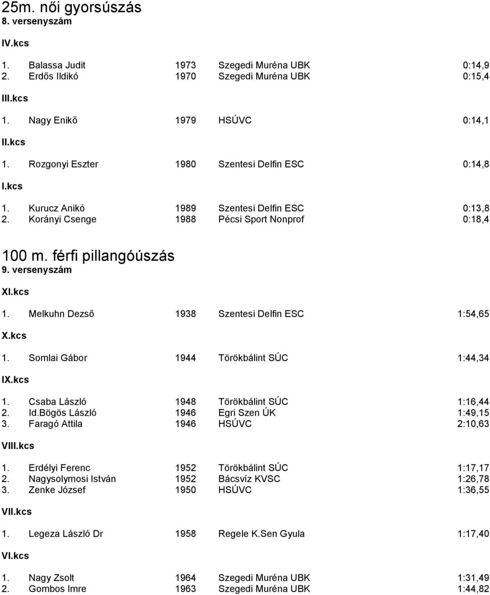 Somlai Gábor 1944 Törökbálint SÚC 1:44,34 1. Csaba László 1948 Törökbálint SÚC 1:16,44 2. Id.Bögös László 1946 Egri Szen ÚK 1:49,15 3. Faragó Attila 1946 HSÚVC 2:10,63 1.