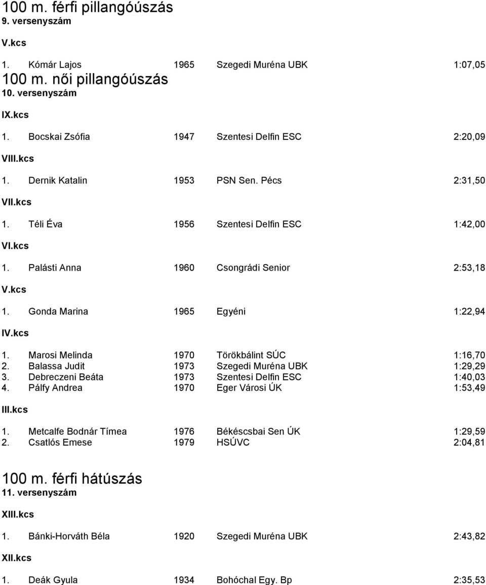 Marosi Melinda 1970 Törökbálint SÚC 1:16,70 2. Balassa Judit 1973 Szegedi Muréna UBK 1:29,29 3. Debreczeni Beáta 1973 Szentesi Delfin ESC 1:40,03 4. Pálfy Andrea 1970 Eger Városi ÚK 1:53,49 III.kcs 1.